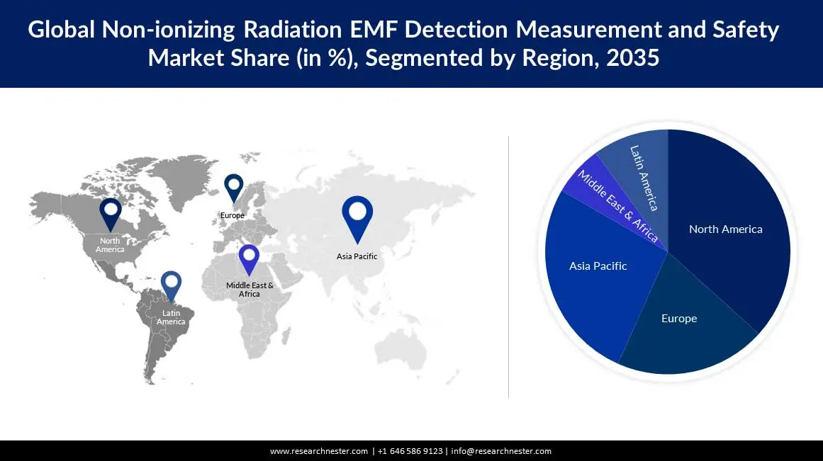 Non-ionizing Radiation EMF Detection Measurement and Safety Market Size